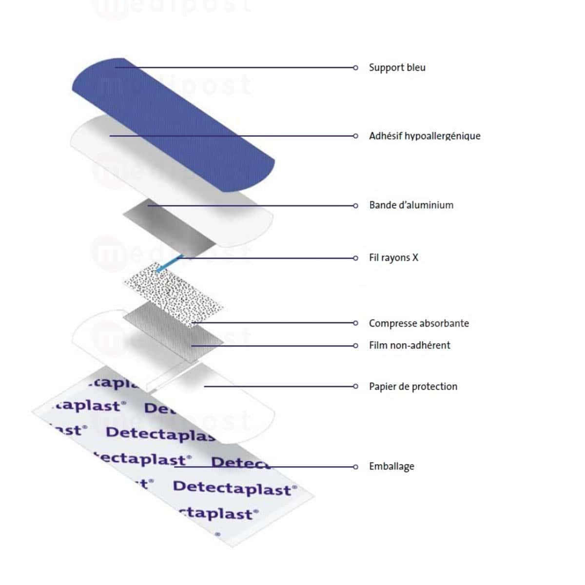 Detectaplast Universal pansement bleu impermeable 6cmx5m M02