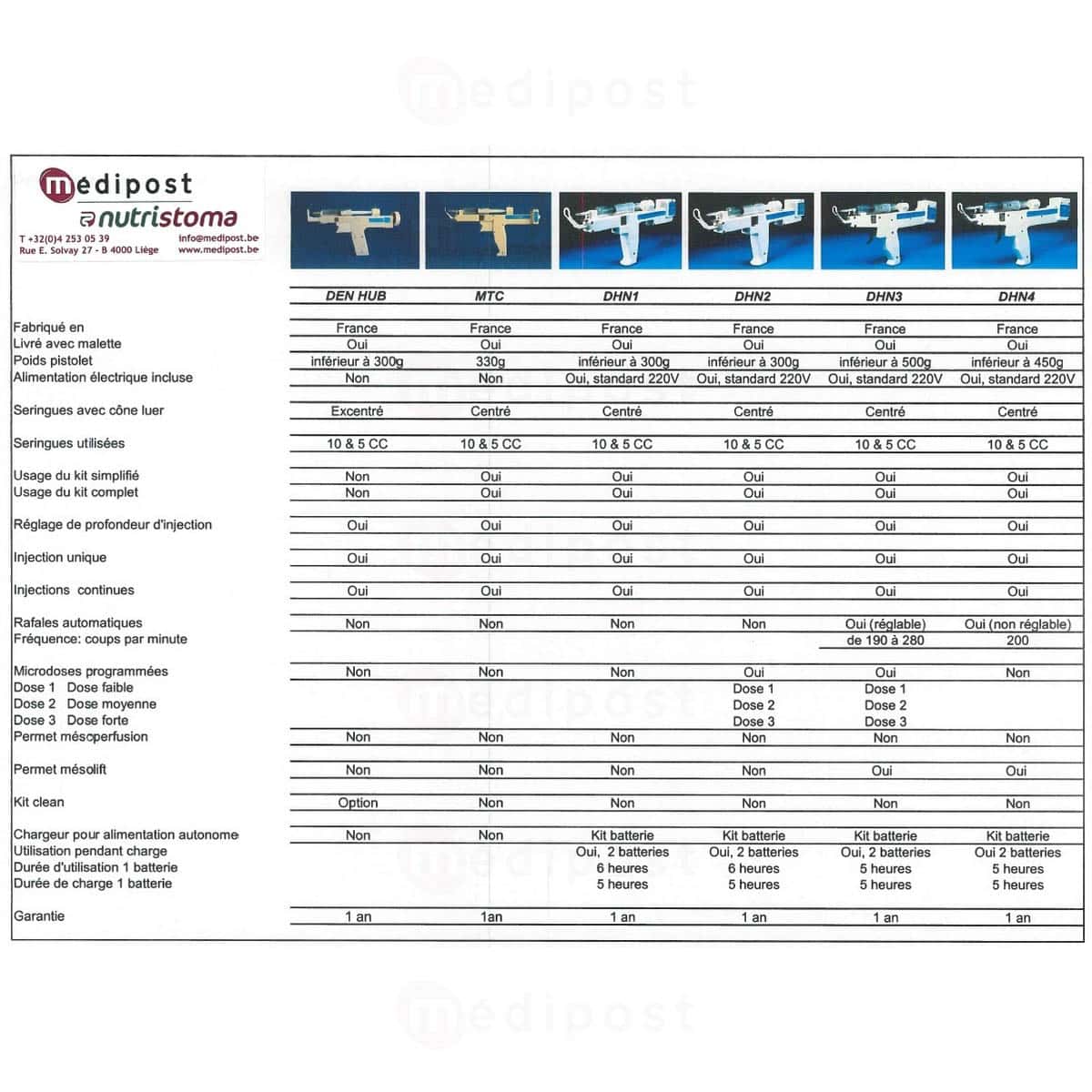 DHN2 Appareil pour mesotherapie electronique M03