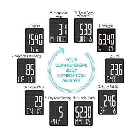 RD901 Tanita pesepersone electronique analyseur corporel M02