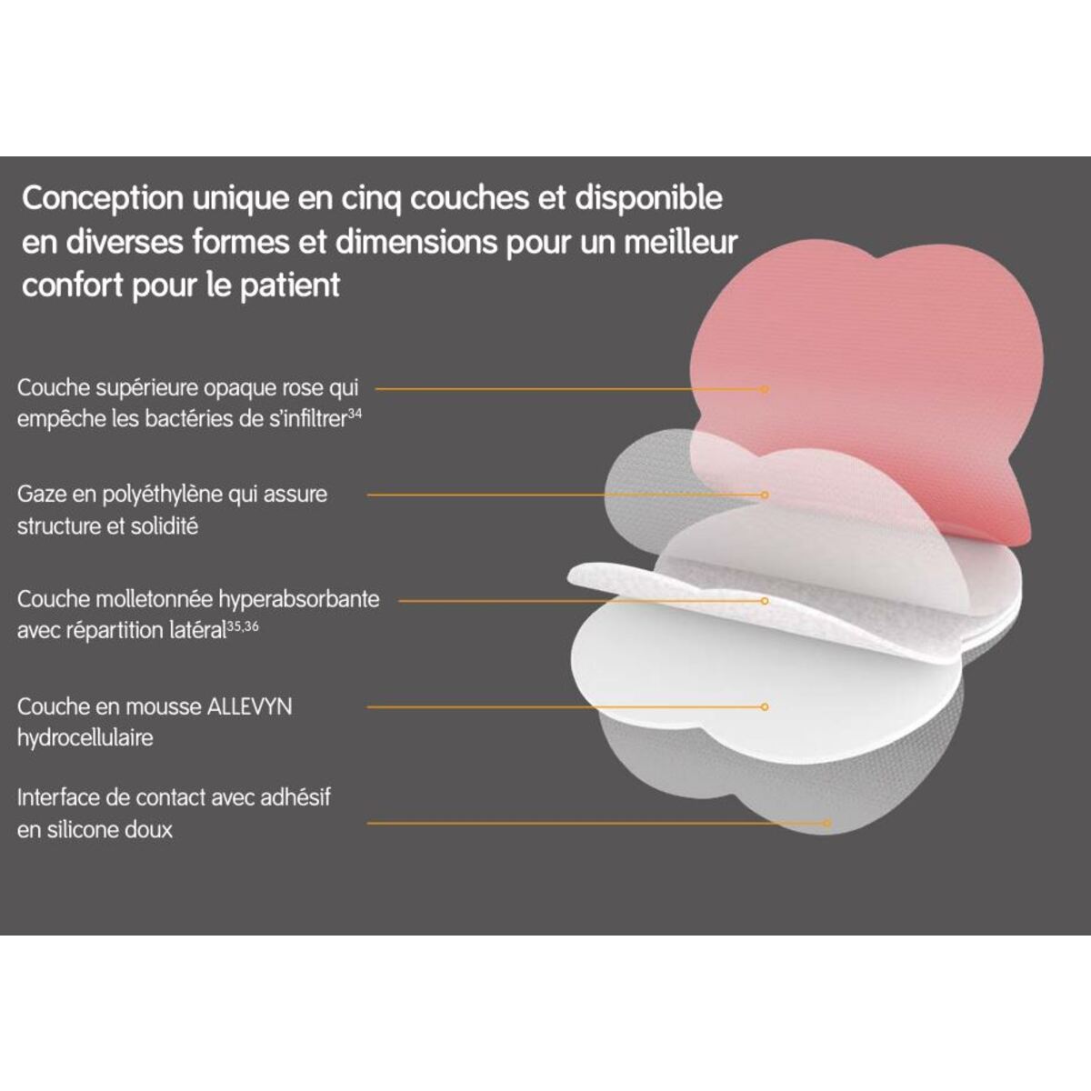 66801747 Allevyn Life NonBordered 55x55cm M02