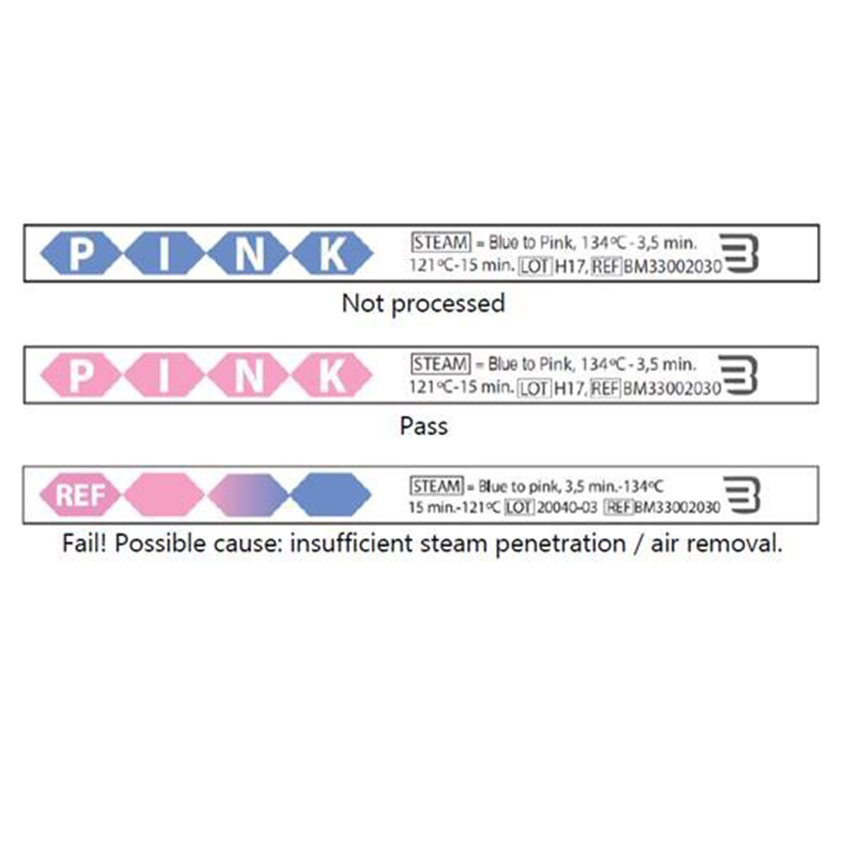 BM33002030 Test Helix pour stérilisateur autoclave M01_2