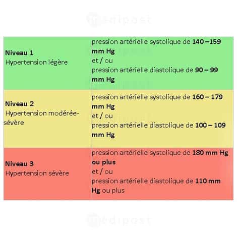 Tensiometre de poignet Rossmax M13